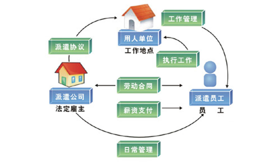 君九企業(yè)管理勞務派遣