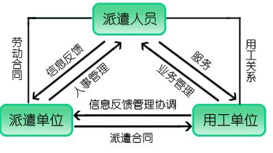 勞務(wù)派遣和中介有什么區(qū)別